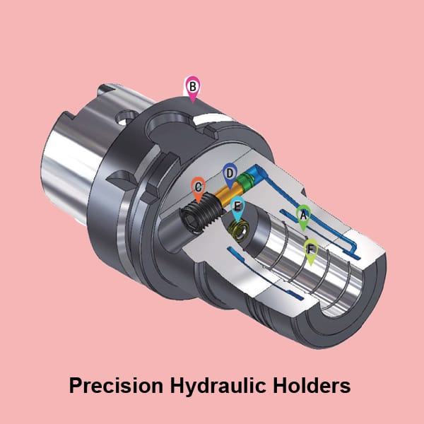 hydraulic holders